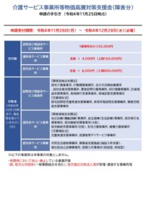 【静岡県】物価高騰対策支援金（障害分）の手引きのサムネイル