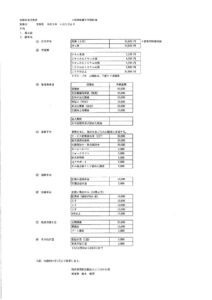 ２０２６年度処遇改善手当支給予定手当のサムネイル
